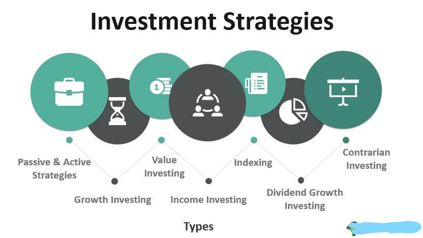 Investment Strategies: How to Invest in Stocks Online