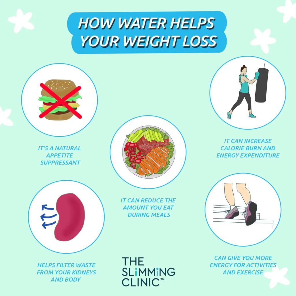 Hydration and Its Impact on Weight Management