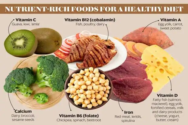 Micronutrients and Their Importance