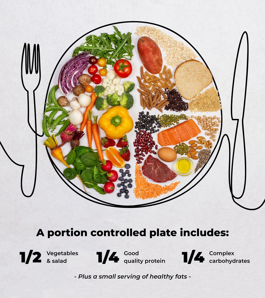 Calorie Counting and Portion Control