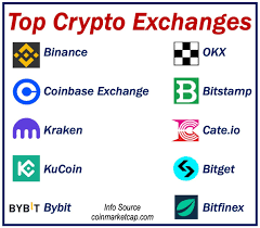 What is a cryptocurrency exchange ...