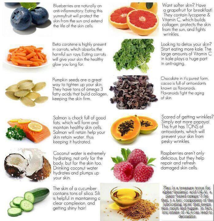 Fruits for Healthy skin