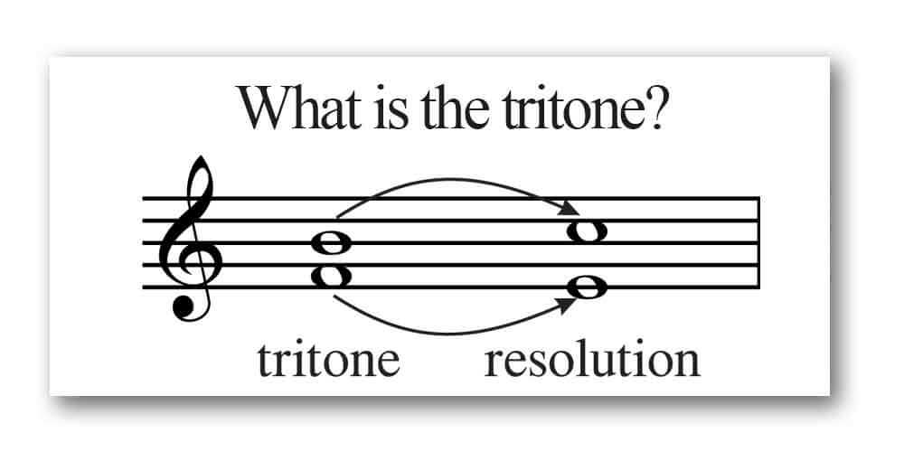 Tritone: the Devil's Interval