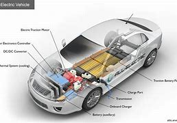 Main Parts of EVs