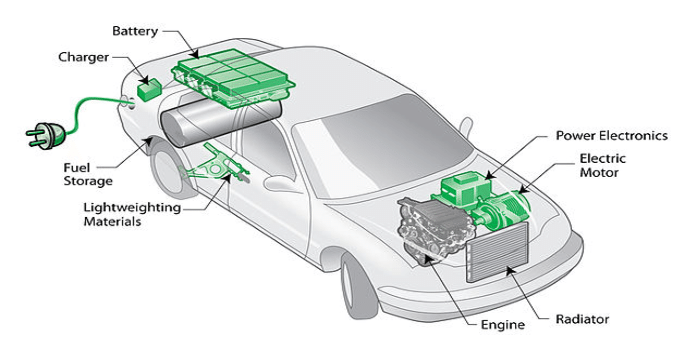 HEV Components