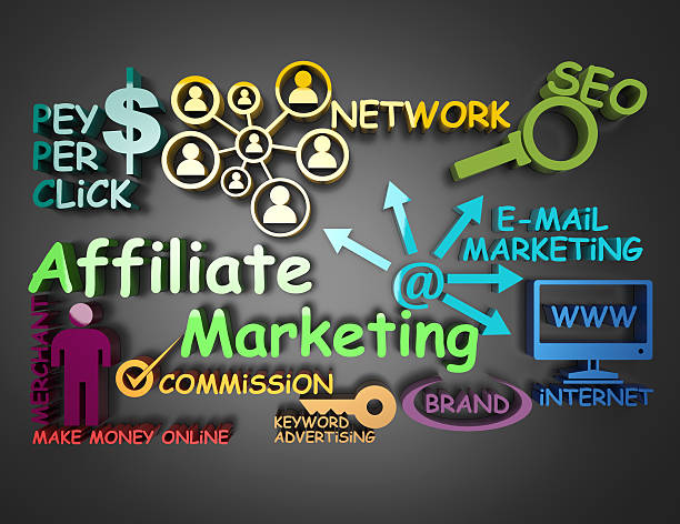 The Benefits of Affiliate Marketing