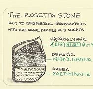 The Rosetta Stone Today