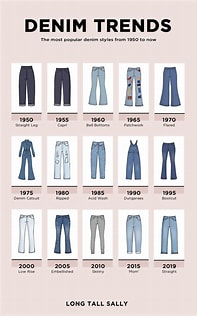 The Evolution of Denim