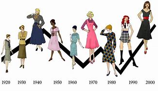 The Evolution of Fashion Trends