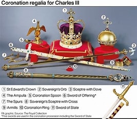 Royal Regalia