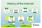 The History of the Internet: From ARPANET to the World Wide Web