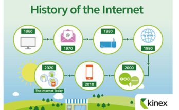 The History of the Internet: From ARPANET to the World Wide Web