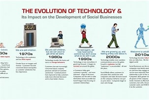 The Impact of Technology on Human Civilization